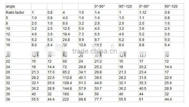Heavy Duty 3 legs crane chain sling