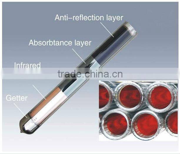 Best Selling Low Pressure Solar Water Heater Price