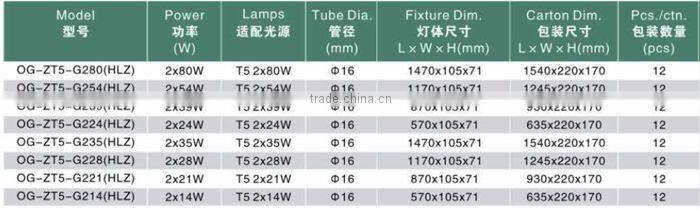 t5 factory lighting fixture TUV-CE TUV-CB SAA