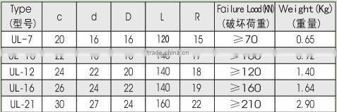 UL type shackles for electric power fitting