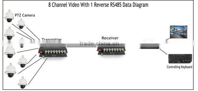 8 ch digital fiber optic cctv video converter with good quality on sale