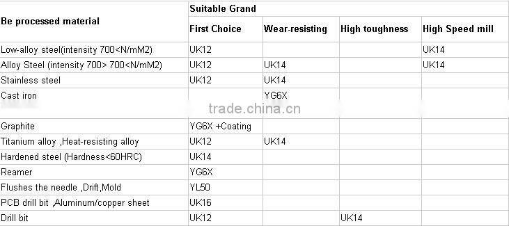 Tungsten Bars Without Coolant Hole Tungsten Solid Carbide Rods