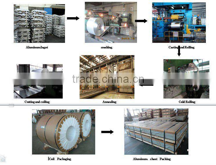 New type intelligent1060 H14 H24 aluminium strip for venetian blinds