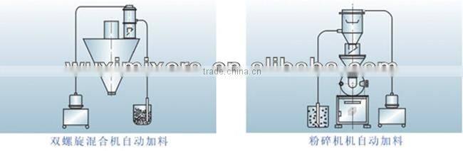 ZFS Automatically Electric Powder Vacuum Loading Machine