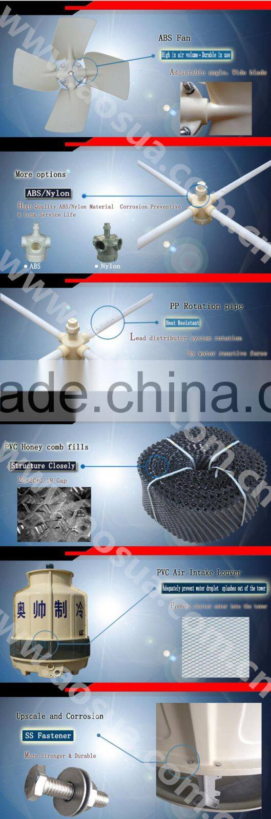 25m3 per hr FRP Calculation of Cooling Tower