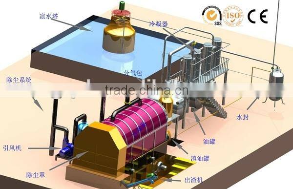 Engineers overseas provided used tyre batch pyrolysis plant with CE ISO