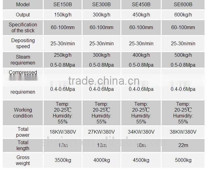 lollipop making machine -hot selling