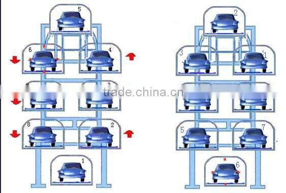 vertical rotary parking system