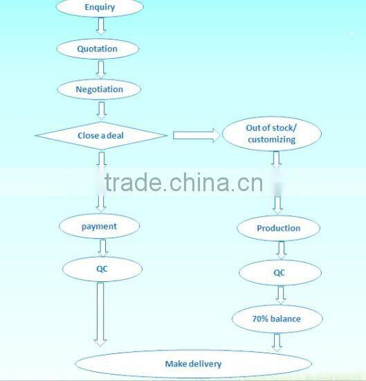 air compressor equipments electronic controller of home macking machine
