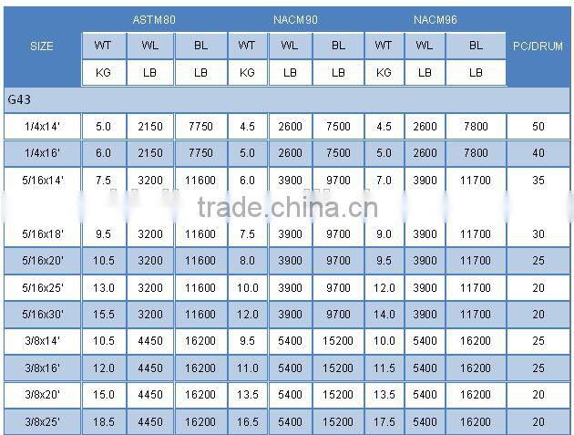 NACM90 Standrd Alloy Chain With Clevis Grab Hook, High Test USA Standard Chain with Hooks
