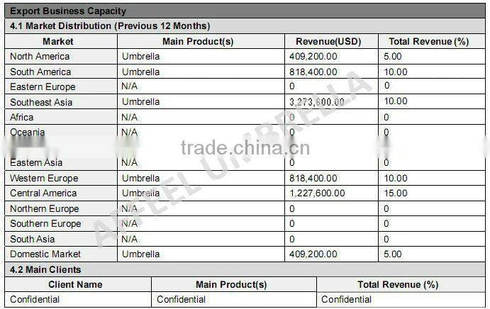 21'*8K high quality led umbrella lamp