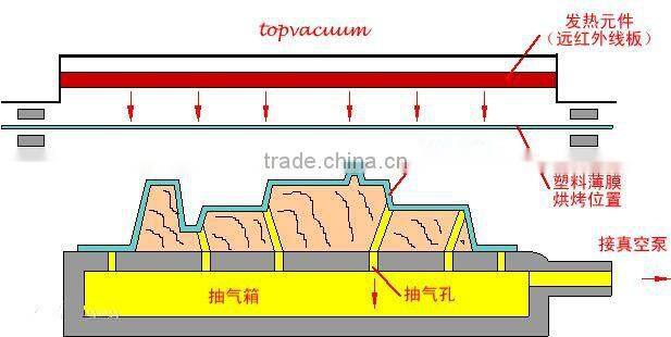 Foundry Vacuum Airproof Process Molding Line (V-process molding line)