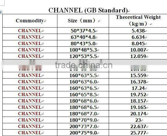 jis channel steel beam