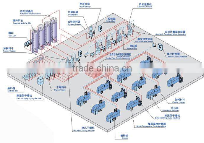 Plastic Granulated Automatic Mixer Production Line
