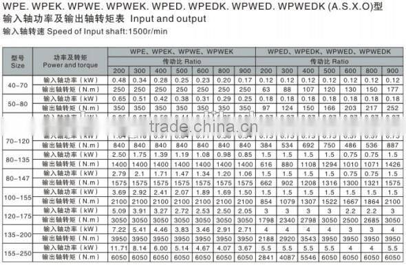 WPEDA Double Worm Speed Reducer for Conveyor