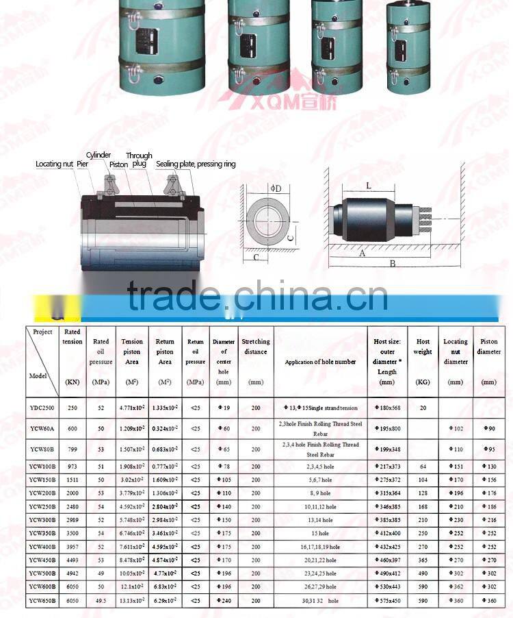 YCWB200 anchorage prestressed tension jack