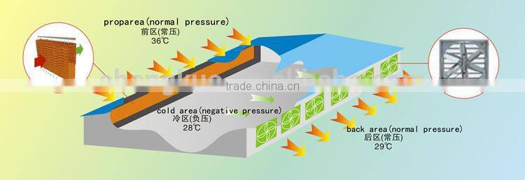 7090 industry evaporative cooling pad machine for poultry farm