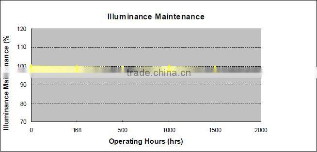 Singapore,70W Driverless AC-Line Powered LED Area Floodlight,Dimmable LED by LG, 220-240V,Driverless LED Area Light fixture