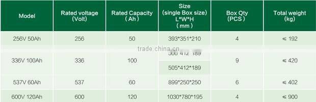 Lifepo4 battery 48v 100ah high rate discharge rechargeable battery