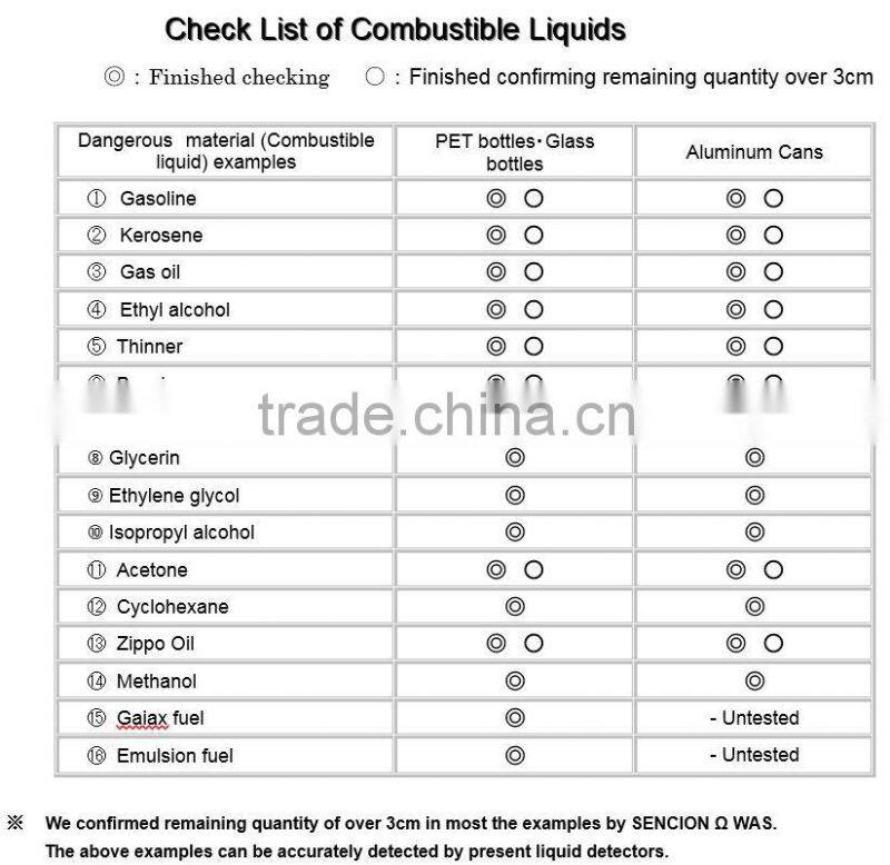 Durable and Reliable liquid product detection checker senci-on omega with multiple functions made in Japan