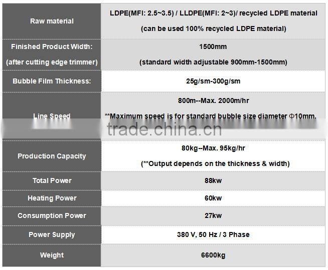 Made in China air bubble film machine for packing the furniture