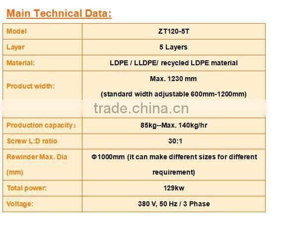 2015 Ztech high output 5 layers Air Bubble Film Bag Making Machine ZT120-5T