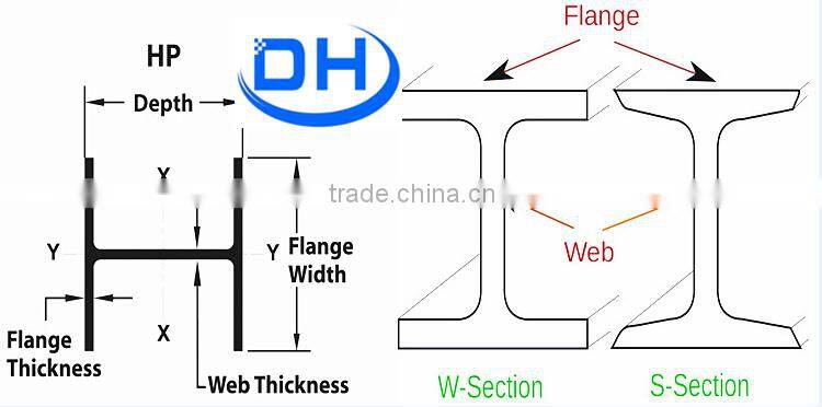 Big Facoty product H beam