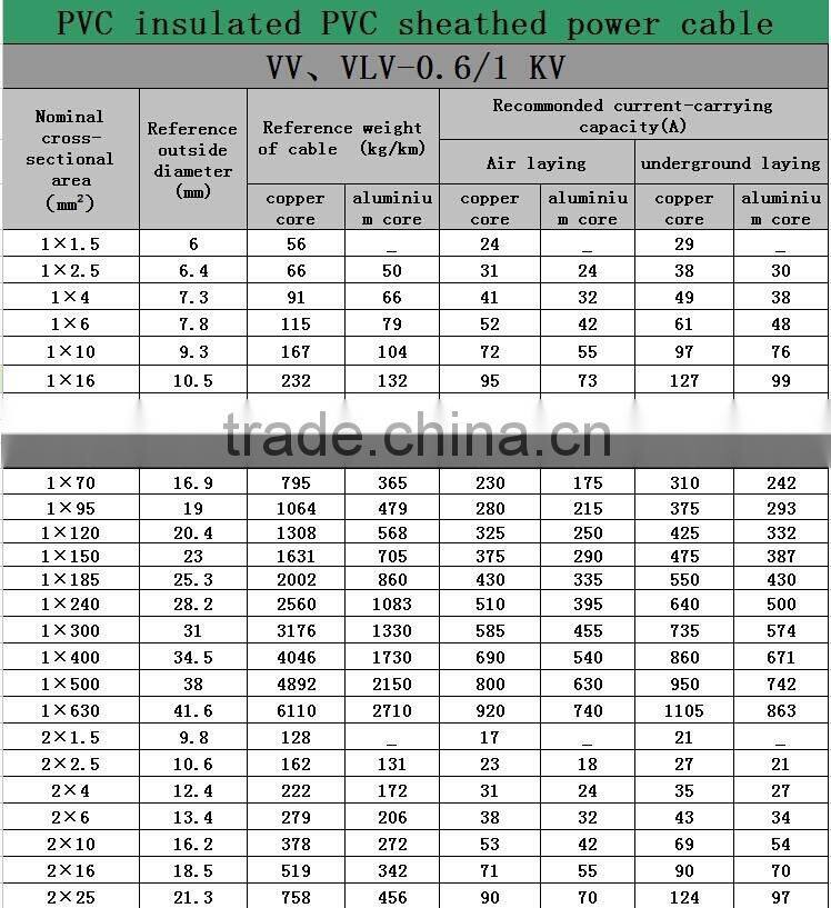 earth grounding cable PVC insulated pvc sheathed power cable aluminum cable VLV earth grounding cable
