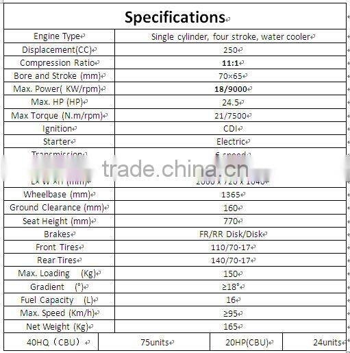 Hot sale motorcycle digital speedometer (ZF250GS)
