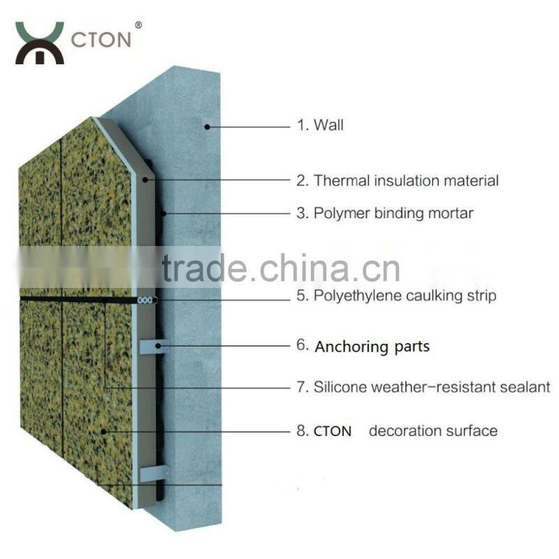 thermal insulation decoration integrated board for EIFS system
