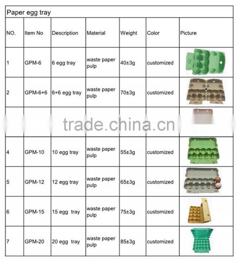 High quality biodegradable recycle paper egg tray material