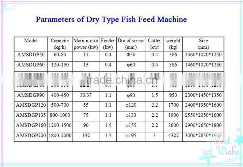 2016 Very Popular Dry Fish Feed Making Machine //0086-13607671192