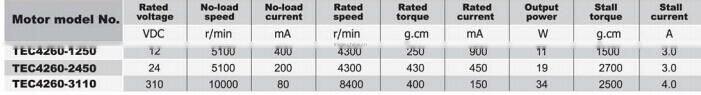 TEC4260 brushless dc motor or 24v dc motor