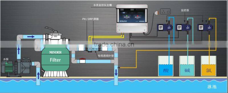 MINDER 3000 SERIES WATER MANAGEMENT SYSTEM