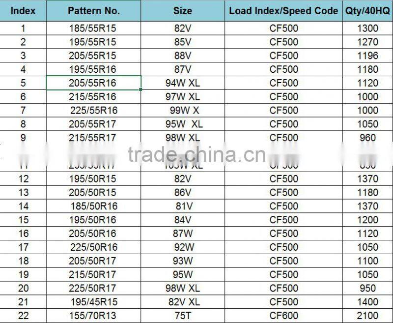 Hot Selling COMFORSER brand Wholesale Price 13 Inch Radial Car Tire Real Time Pcr