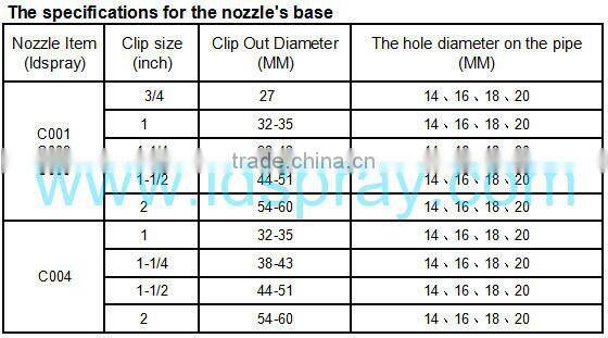 Metal stainless steel adjustable clip clamp spray nozzles
