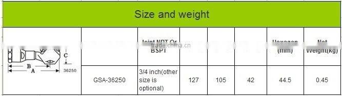 36250 Rotating tank washing spray nozzles