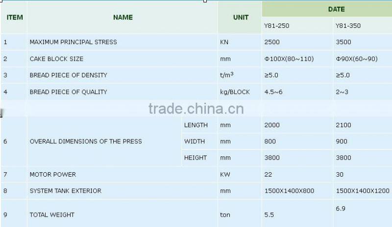 Y81-250 Sawdust Steel Iron Shavings Press Baling Machine