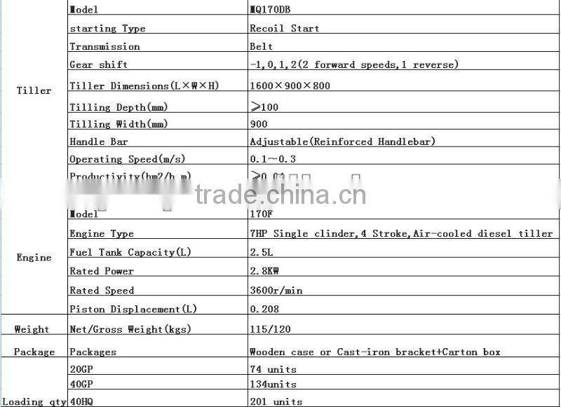MeiQi 7HP 170F Diesel Power Tiller of Farm Machinery for plough