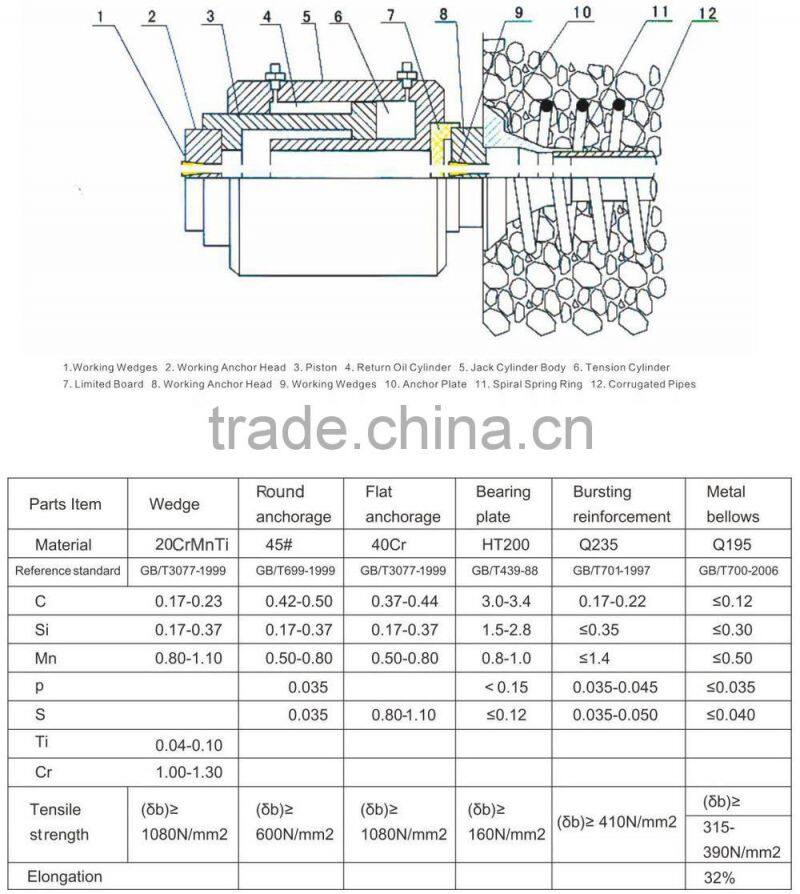Prestressed Concrete One Hole Anchor Barrel