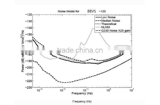 Broadband Seismometer