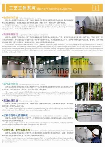 High profit Medical waste pyrolysis recycling machine to oil gas with green technology