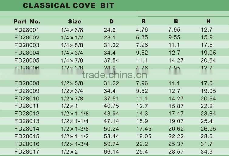 Router bit (classical cove bit)