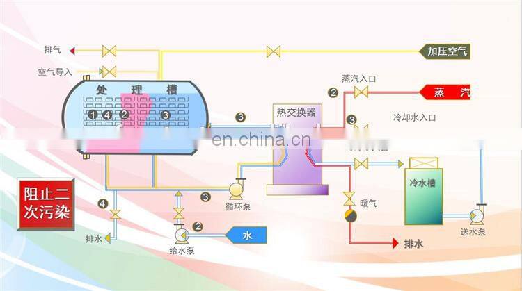 Steam Sterilizer Autoclave For Mushroom Cultivation Price
