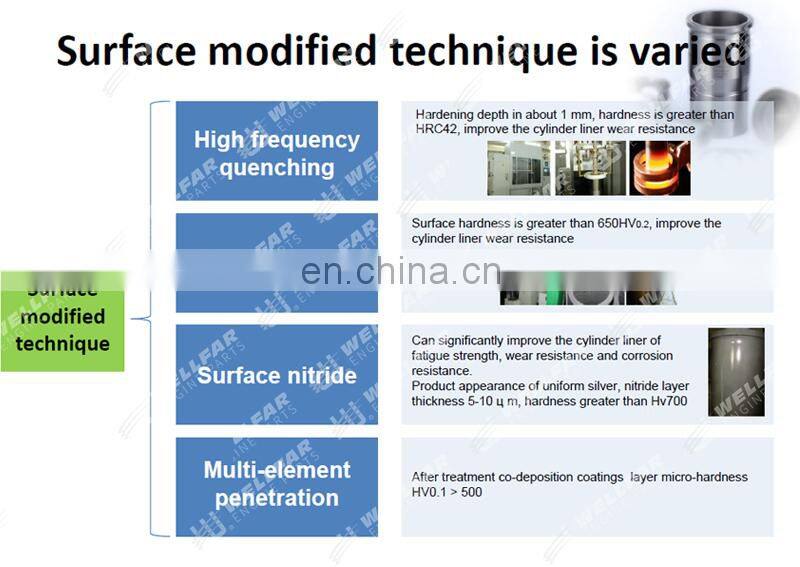 WellfarQSL 6L ISL Engine Spare Parts Upper gasket kit For 6l cummins
