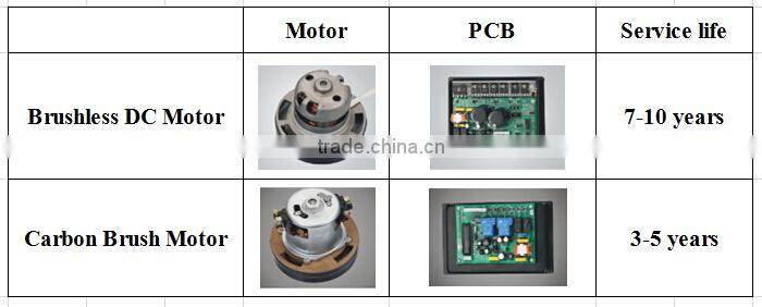 dryer for hand jet hand dryer