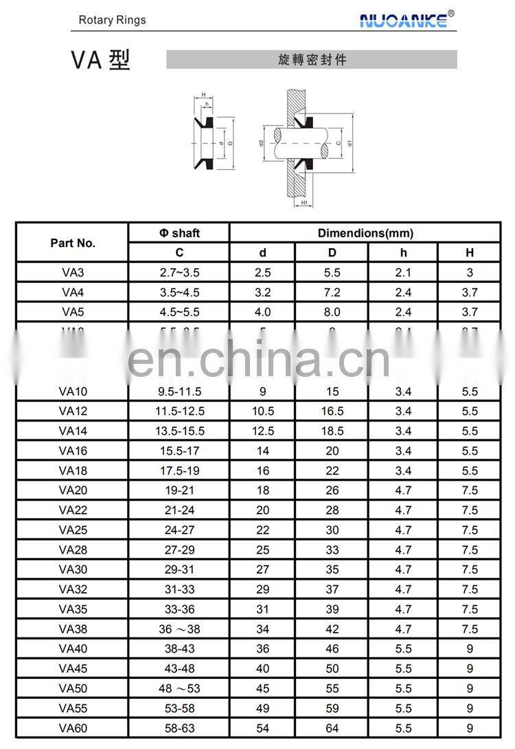 High Quality VS VL Oil Seals Type NBR FKM Rubber Water V Seal VA Ring
