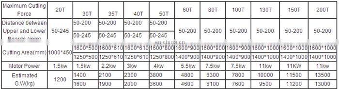 Gloves Manual Die Cutting Machine