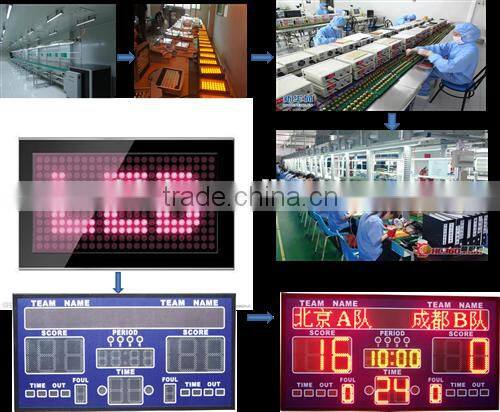 Wholesale multi-sport electronic scoreboard in LED display