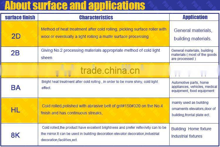 Pipe making,Stainless Steel Slited Strips 2B finish,Slit edge